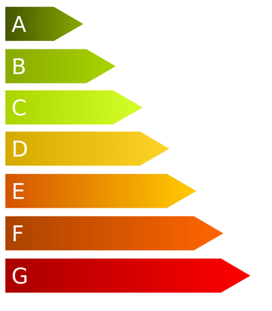 Consumo eléctrico Consumo de electricidade