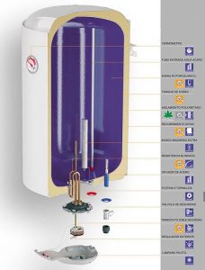 como funciona uma caldeira eléctrica como funciona uma caldeira eléctrica