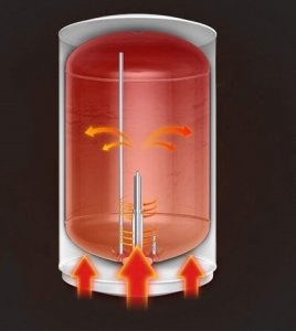 quanto tempo demora a aquecer uma caldeira eléctrica