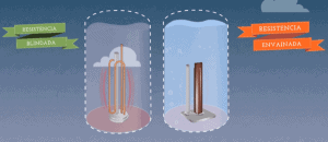 tipo de resistência em termo electrico tipo de resistência em termo electrico